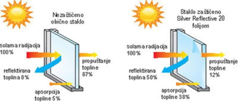 folijacuva-privatnost-ogledalo-efektom-big-2